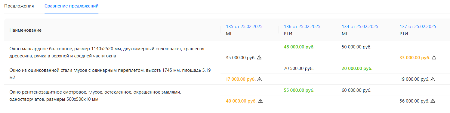 Шаг 2